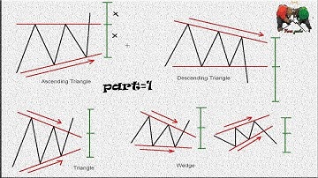 price action|How to Tradeidea Ascending Descending|triangle|Falling wedge|Rising wedge|chart Pattern