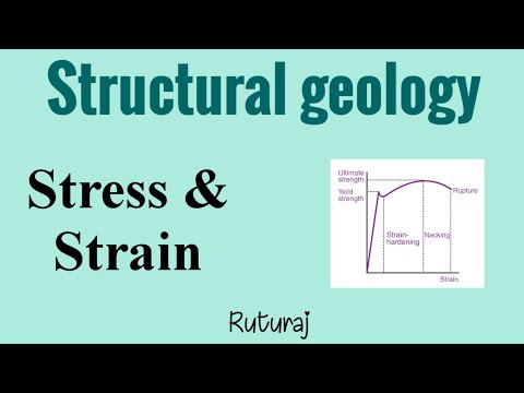 Video: Wat is stress en spanning in de geologie?