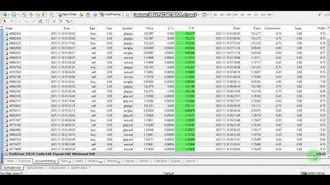 Forex robot software auto trading EA Trading Bot 2021 11 10 Profit video proof