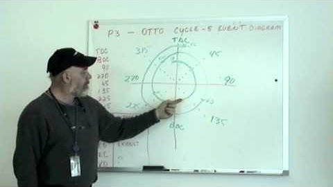 Mr. Bailey explains the OTTO cycle