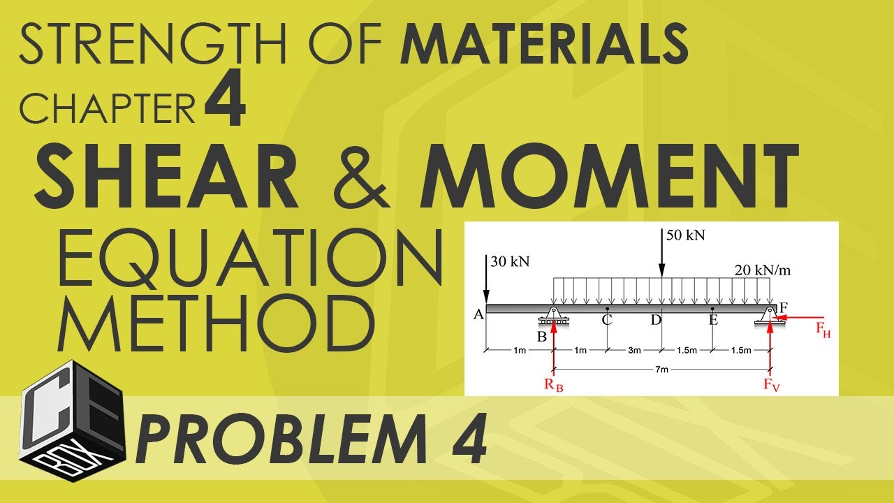 Strength of Materials Chapter 4 Shear and Moment Diagram by Equation ...