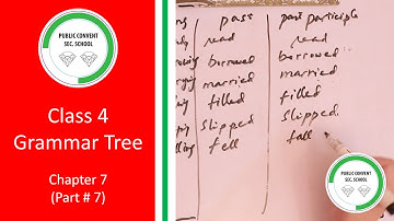 Grammar Tree | Class # 4 | Chapter 7 Verbs II: Past Participles and Perfect Tenses (Part # 7)