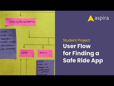 User Flow - Finding a Safe Ride App | Student Project | Aspira UX UI Design Training Institute