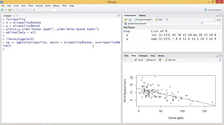 R Programming: Creating Scatter Plots