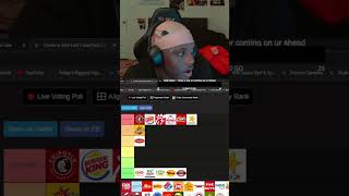 Popeyes sh!ts on churches chicken #shortsfeed #youtubeshorts #fastfoodreview #tierlist #clipstwitch