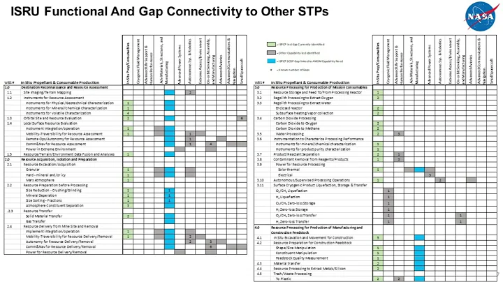STAR  In situ Resource Utilization   Gerald Sander...