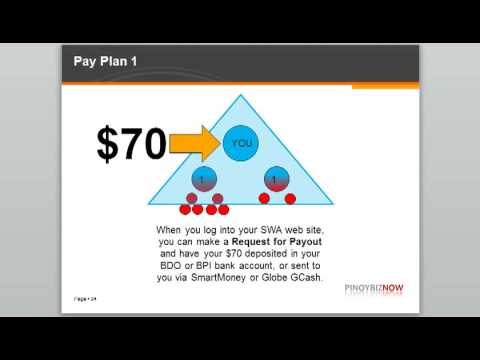 SWA Ultimate - Pay Plan 1 Video Presentation