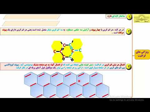 تصویری: چند آلوتروپ کربن است؟