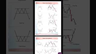 Free candlestick chart pattern pdf file 😍 #vlog #youtube #stock #stockmarket #trading#chartanalysis