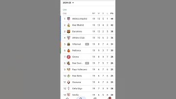La Liga Table Today Football 2025 