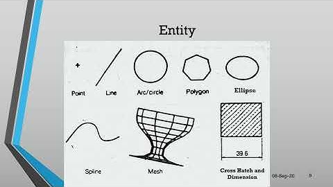 IPE-401: CAD, CAM & CIM | Lecture-02 | Design Representation