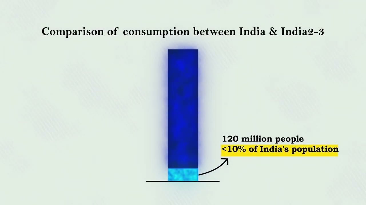 graphs