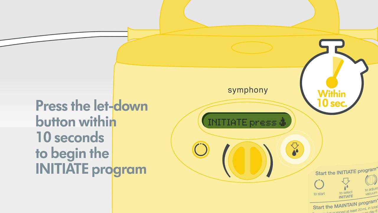 Medela Symphony & Lactina Breast Milk Initiation Kit for Breastfeeding