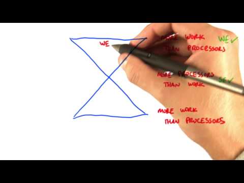 Which Scan Should You Use - Intro to Parallel Programming