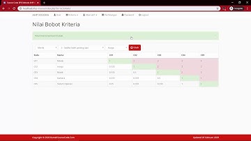 Source Code SPK Metode AHP MOORA PHP