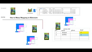 SPRING BOOT DAY-8 + Spring Data JPA + One to Many Mapping