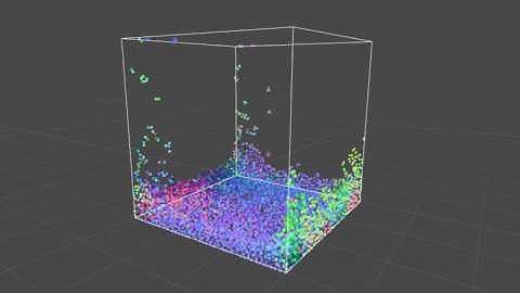 Position Based Fluid Test