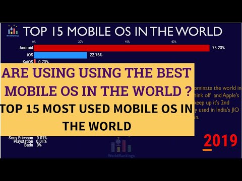 top-15-mobile-os-in-the-world-(2010-2019)-|-operating-system-for-phone-|-worldrankings