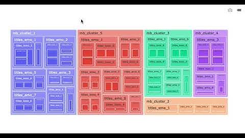 Python Animated Interactive Plotly Treemap Plot