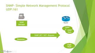 DOD Model
