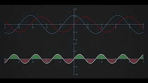 The @ Most @ Important @ Algorithm Of All Time