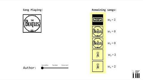 Ruffle: A User-Controllable Music Shuffling Algorithm