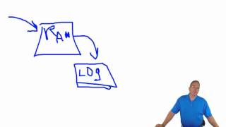The Magic of Transaction Logs