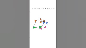Sum of all exterior angle of a polygon always 360