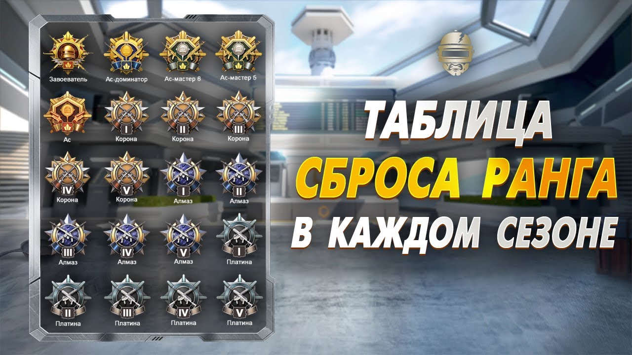 Ранги пабг мобайл таблица. PUBG mobile сброс рангов. Сброс рангов ПУБГ мобайл 2022. Система рангов в ПУБГ мобайл. Сброс ранга в ПАБГ мобайл 2022.