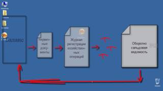 Урок №1 Введение в 1с8 Бухгалтерия.Профиресурс Урок №1 Введение в 1с8 Бухгалтерия.Профиресурс