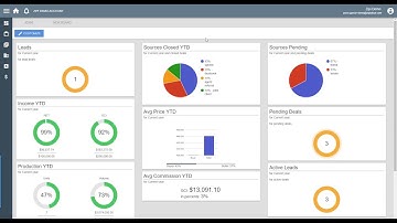 Create multiple dashboards