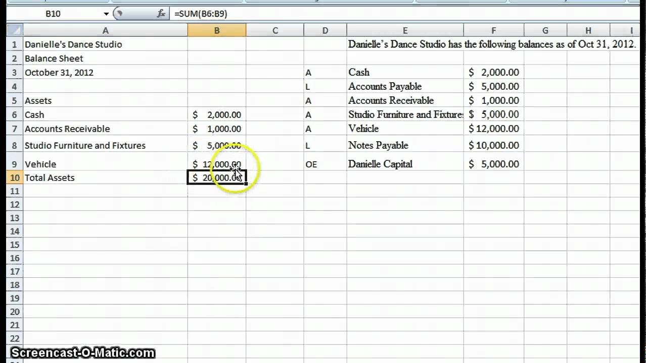 Balance Sheet explained in detail with example  EduPristine