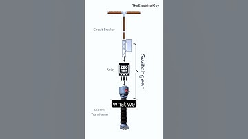 What is SWITCHGEAR? It’s not what you think! #switchgear #substation
