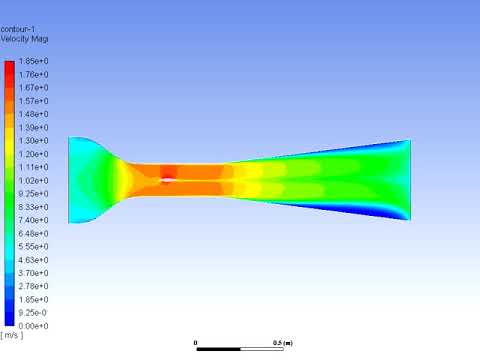 Wind Tunnel with