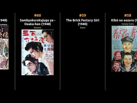 🇯🇵 🇯🇵 🇯🇵 Top 100 Movies of 1940s from Japan 🇯🇵 🇯🇵 🇯🇵