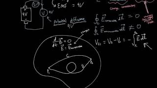 Electromotive force (EMF) introduction: Definition, batteries, Faraday's Law