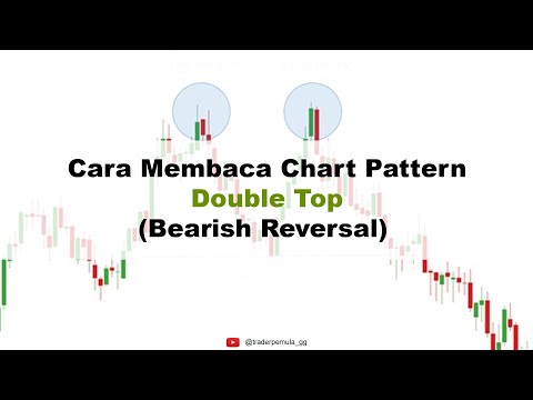 Cara Membaca Chart Pattern Double Top (Bearish Reversal) | Trader Pemula