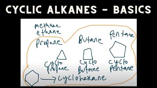 Basics of Cyclic Alkanes | Organic Chemistry