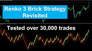 Strategy Test  Renko 3 Brick revisited