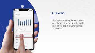 Learn More About ProtectIQ