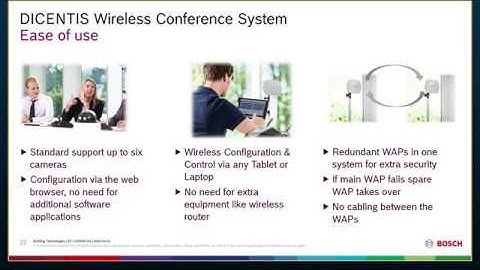 Bosch Security - Bosch conferencing portfolio and system application overview