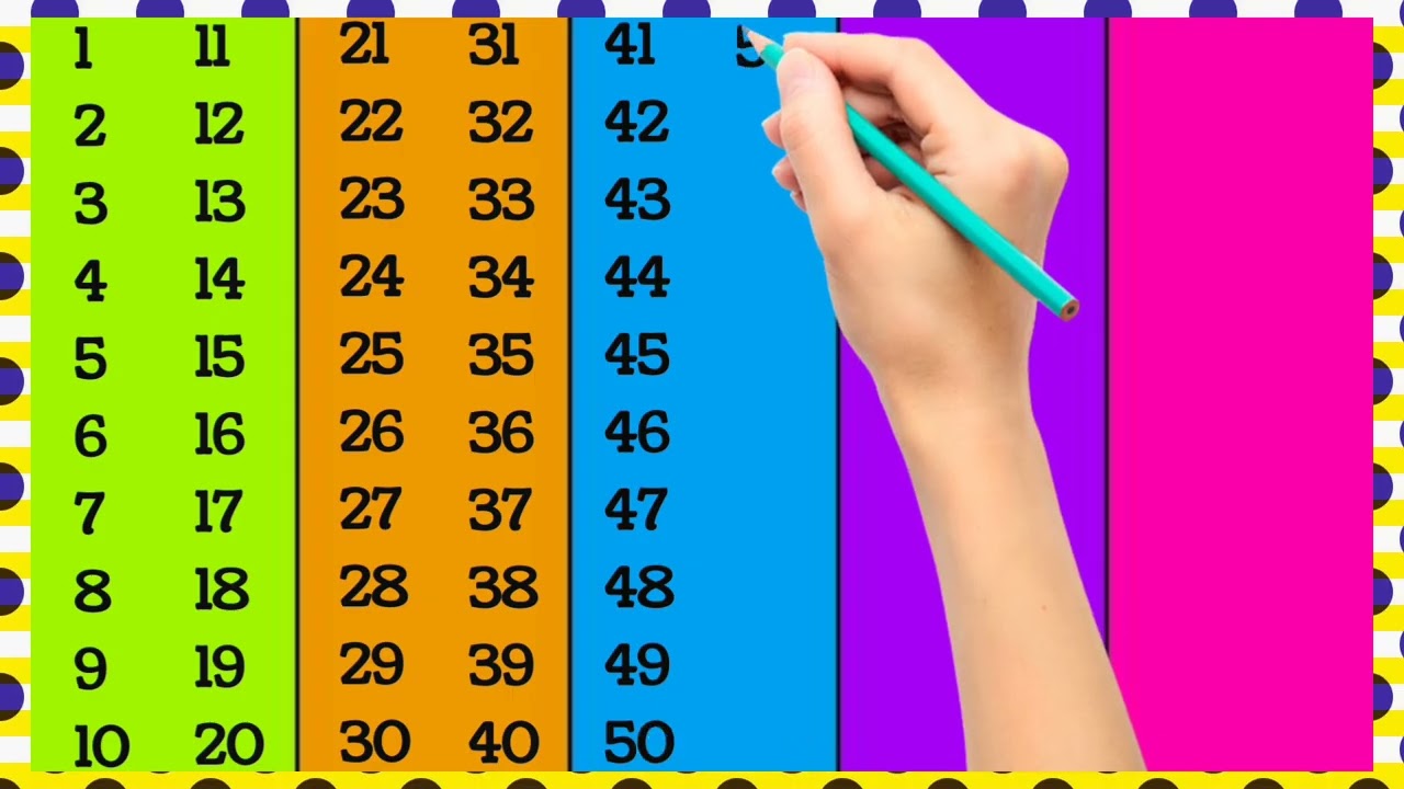 1 se 100  | 1 to 100 counting for toddlers | 12345 numbers for UKG LKG | Counting 1 to 100 | A3
