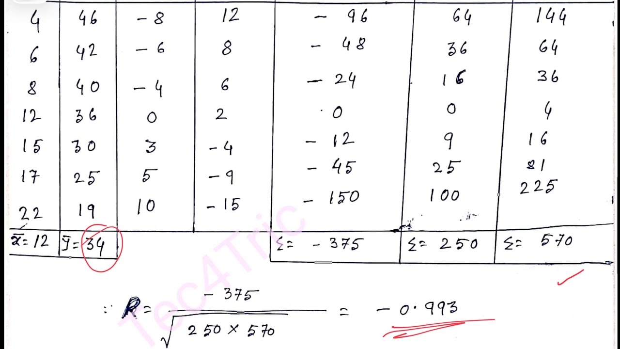 Simple Linear Regression with Solved Examples