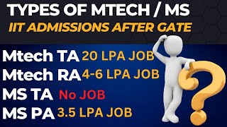 Types & details of Mtech MS admissions, salary, stipend in IIT after GATE Aerospace Engineering