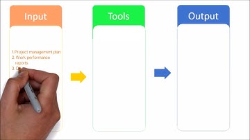 15. PMP | what is Perform Integrated Change Control Process