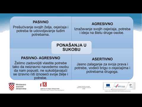 Video: Što Je Unutarnji Sukob I Rješenje