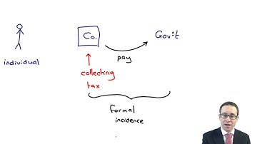 Introduction to Taxation - CIMA F1 Financial Reporting