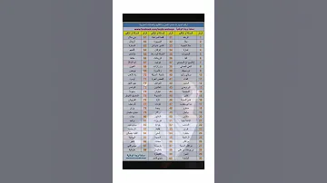 ارقام السيارات حسب المدن والعمالات والاقاليم المغربية Shorts 