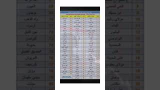 ارقام السيارات حسب المدن والعمالات والاقاليم المغربية... #shorts screenshot 5