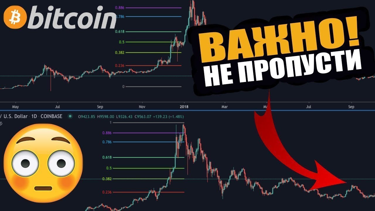 криптовалюта btc прогноз